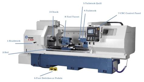 cnc lathe machined parts suppliers|cnc machine parts list pdf.